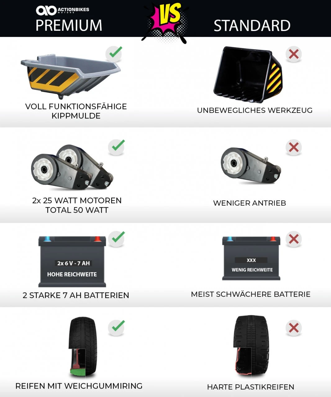 Elektroradlader In Gelb 10 Elektroradlader In Gelb – Bild 10
