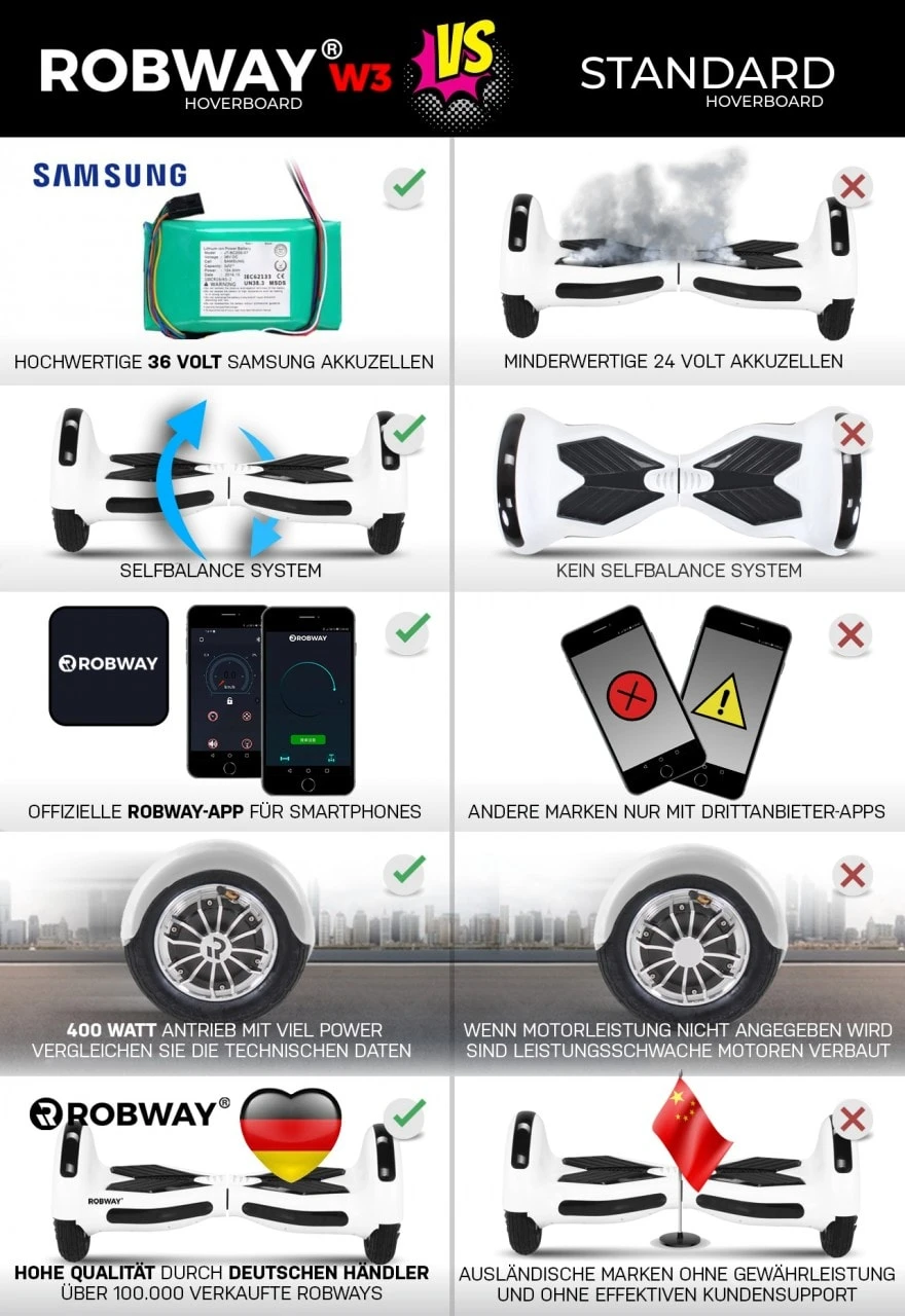 Hoverboard W3 In Weiß/Bunt 2 Hoverboard W3 In Weiß/Bunt – Bild 2